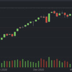 Fresh High for Nifty