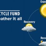 Tata MF Launched Business Cycle Fund